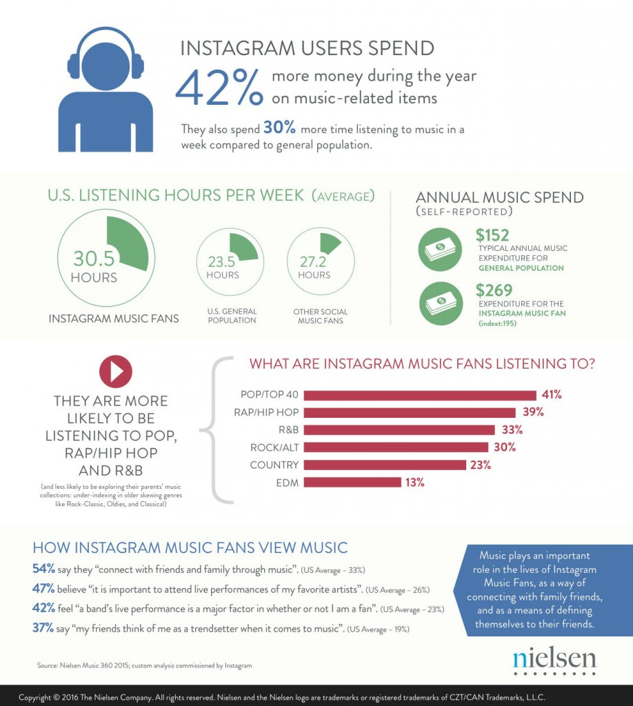 Nielsen-Instagram-Infographic