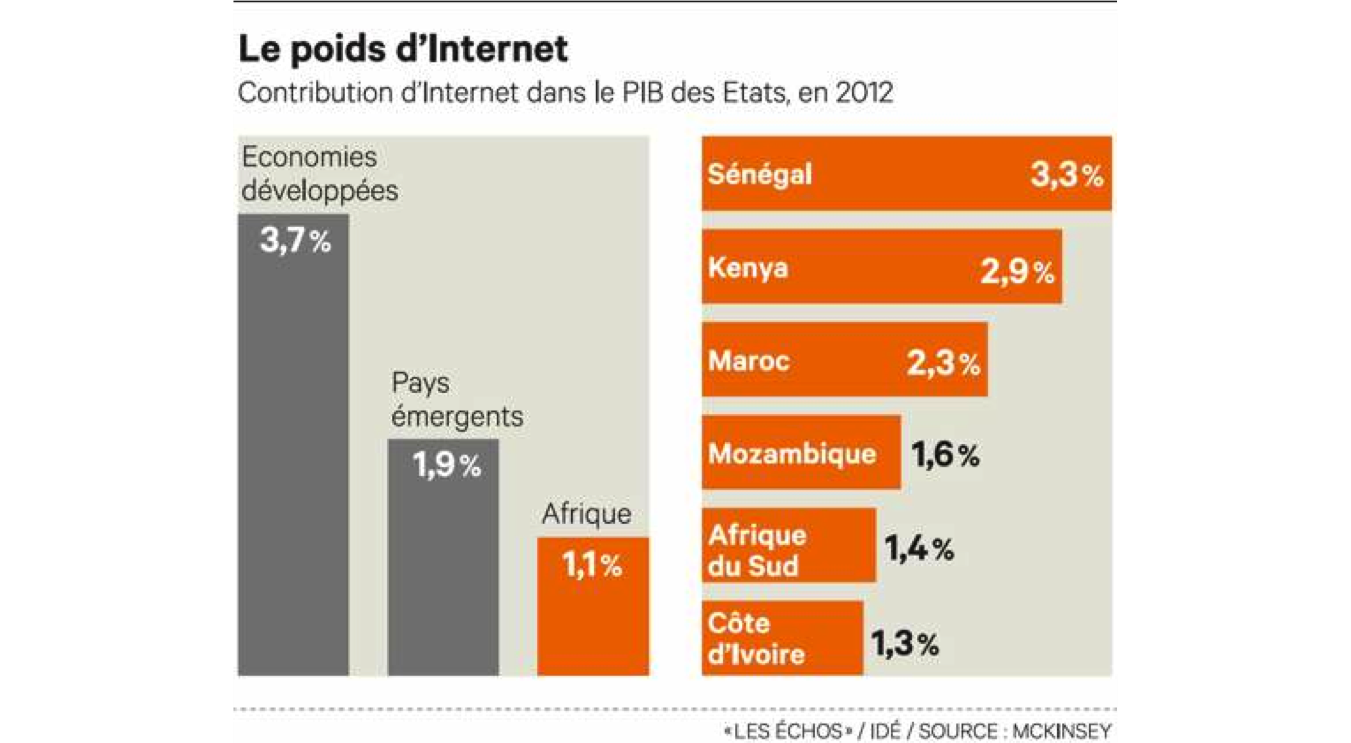pib internet africa