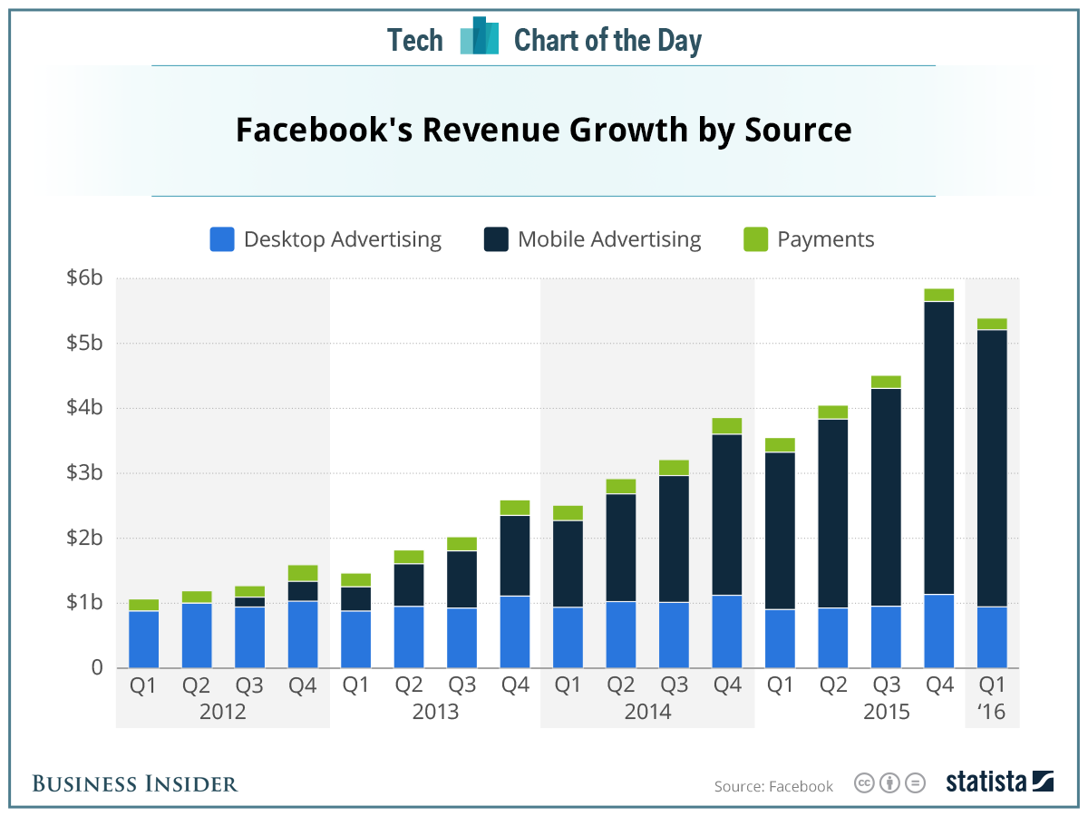 Facebook_revenue