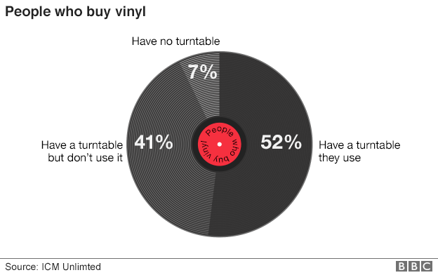 people_who_buy_vinyl_624pie