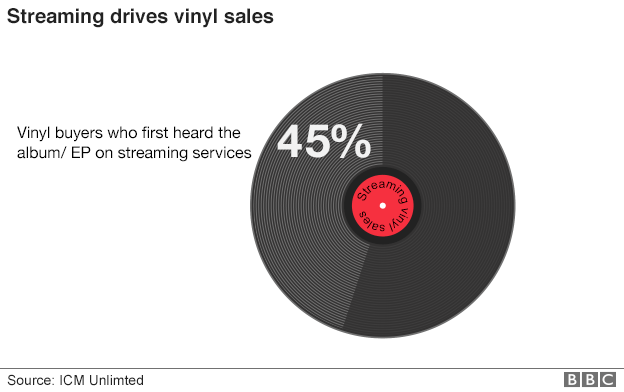 streaming_vinyl_sales_624pie